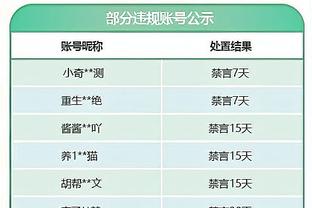 替补火力点！凯尔登-约翰逊半场仅6出手换回16分 正负值+12